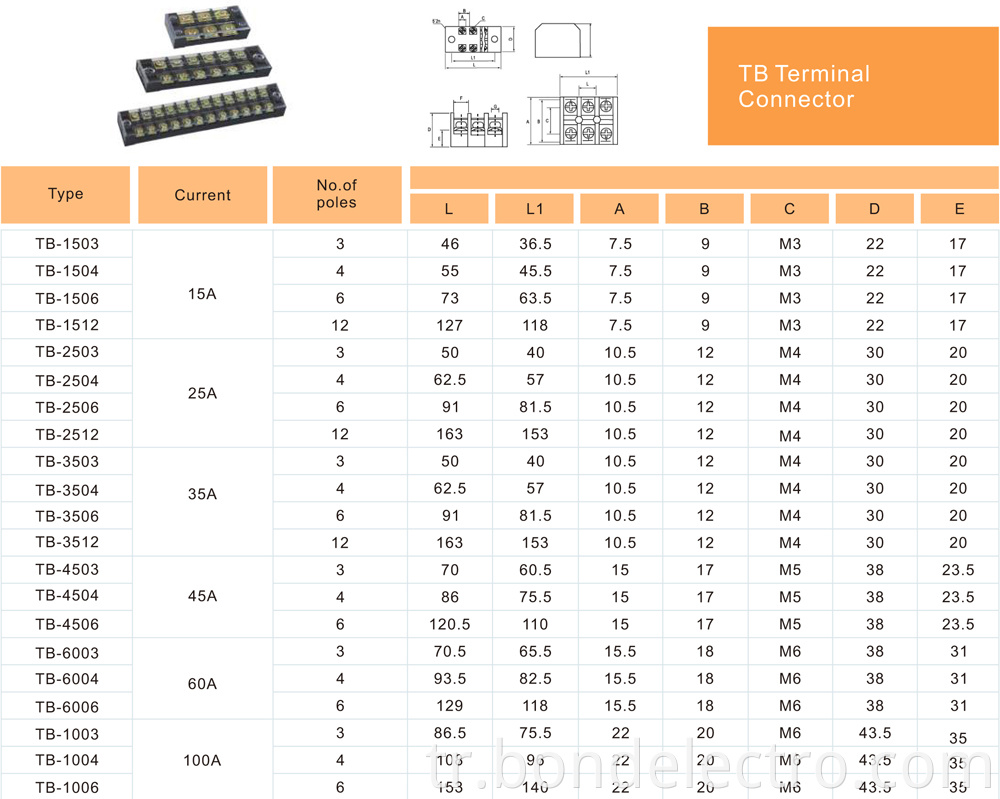 Application of TB series Terminal Connector